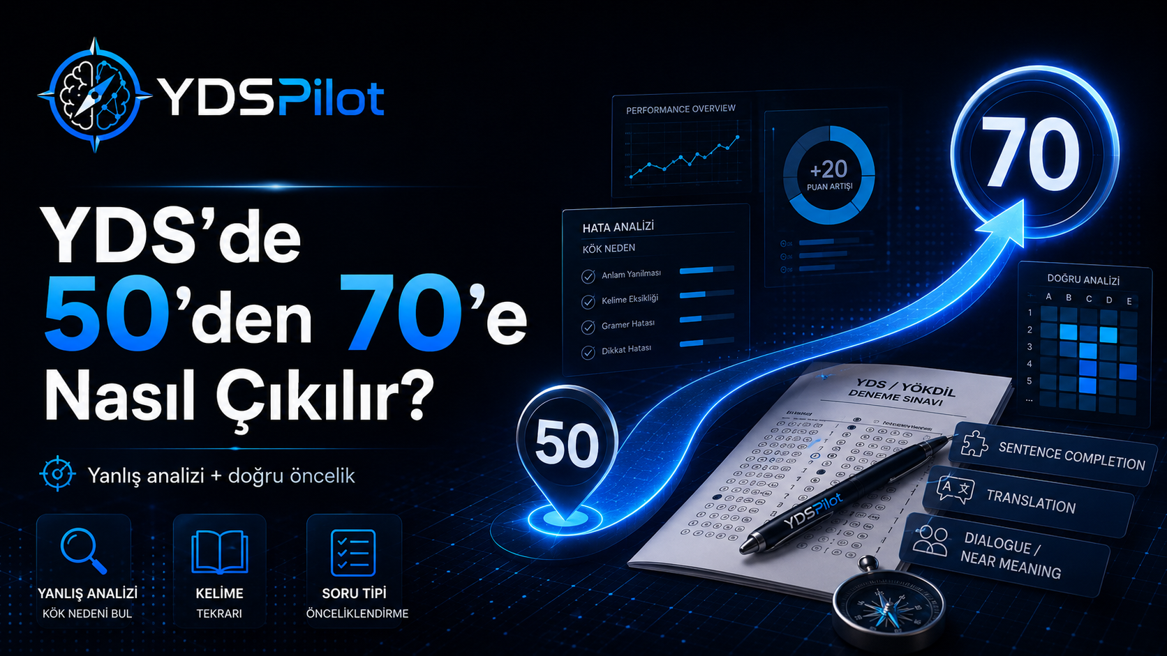 YDS’de 50’den 70’e Nasıl Çıkılır?