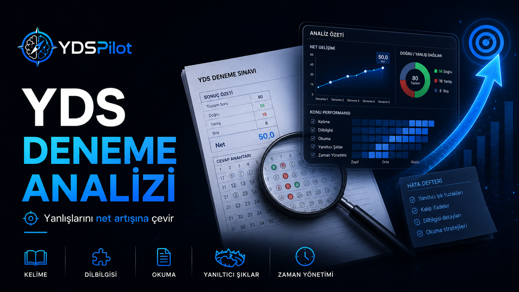 YDS Deneme Analizi Nasıl Yapılır? Yanlışlarını Net Artışına Çevir