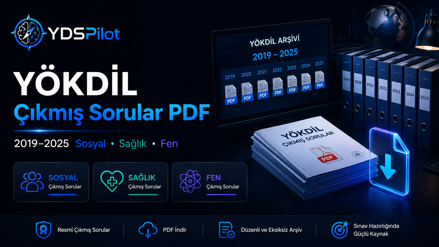YÖKDİL Çıkmış Sorular PDF: 2019–2025 ÖSYM YÖKDİL İngilizce Soruları